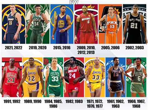 nba mvp basketball reference|nba mvps by year.